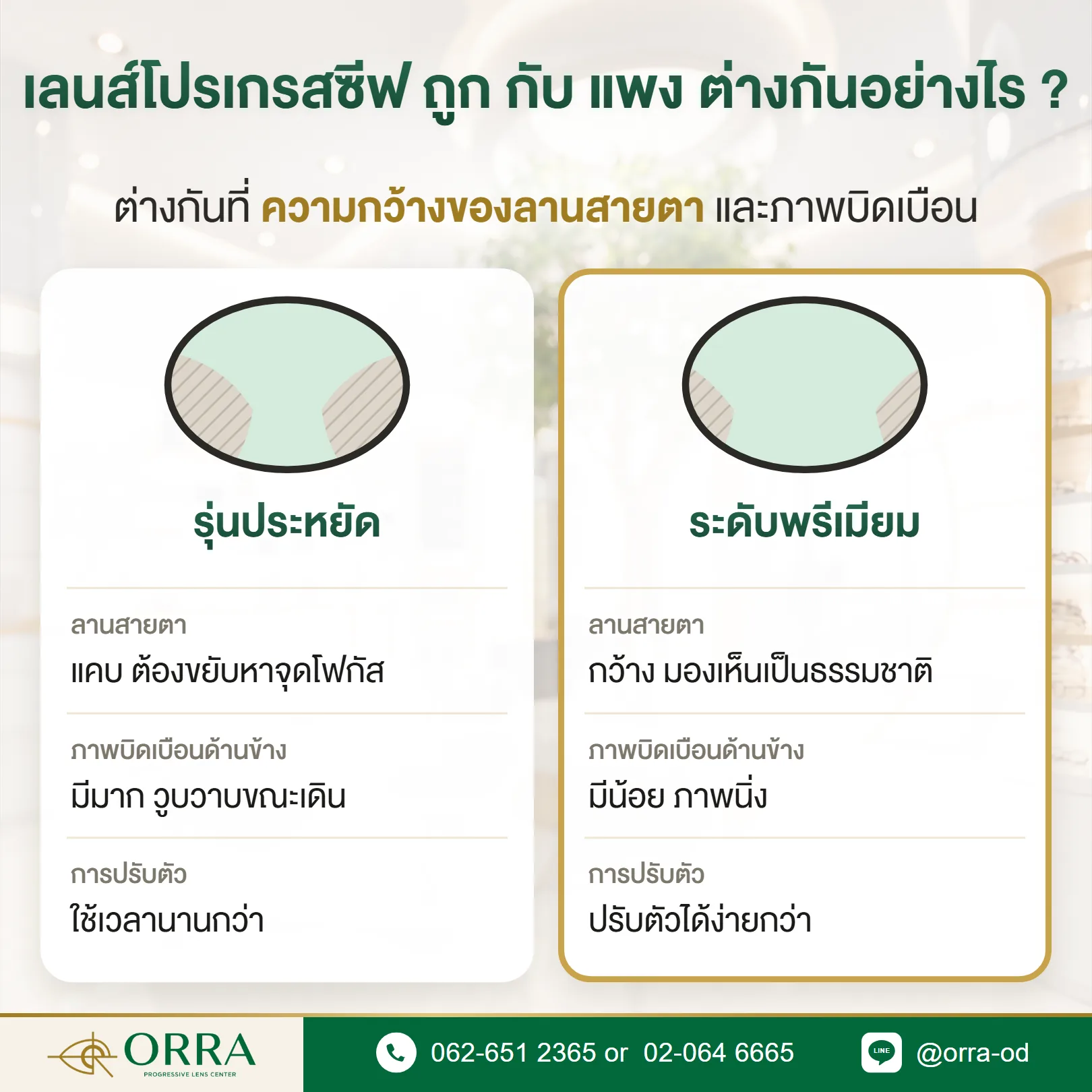 เปรียบเทียบเลนส์โปรเกรสซีฟรุ่นประหยัดกับระดับพรีเมียม ลานสายตา ภาพบิดเบือน และการปรับตัว