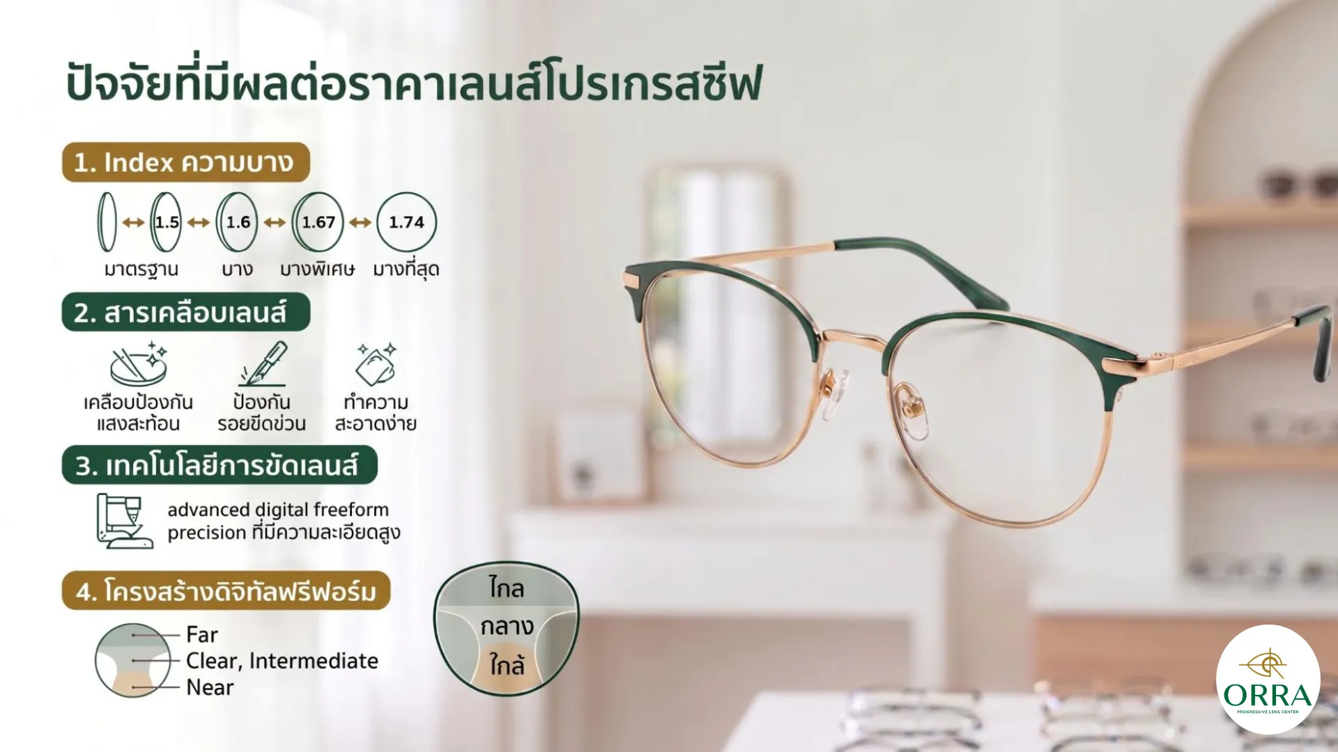 factors affecting progressive lens price ปัจจัยที่มีผลต่อราคาเลนส์โปรเกรสซีฟ ความบาง สารเคลือบ เทคโนโลยีการขัด และโครงสร้างฟรีฟอร์ม