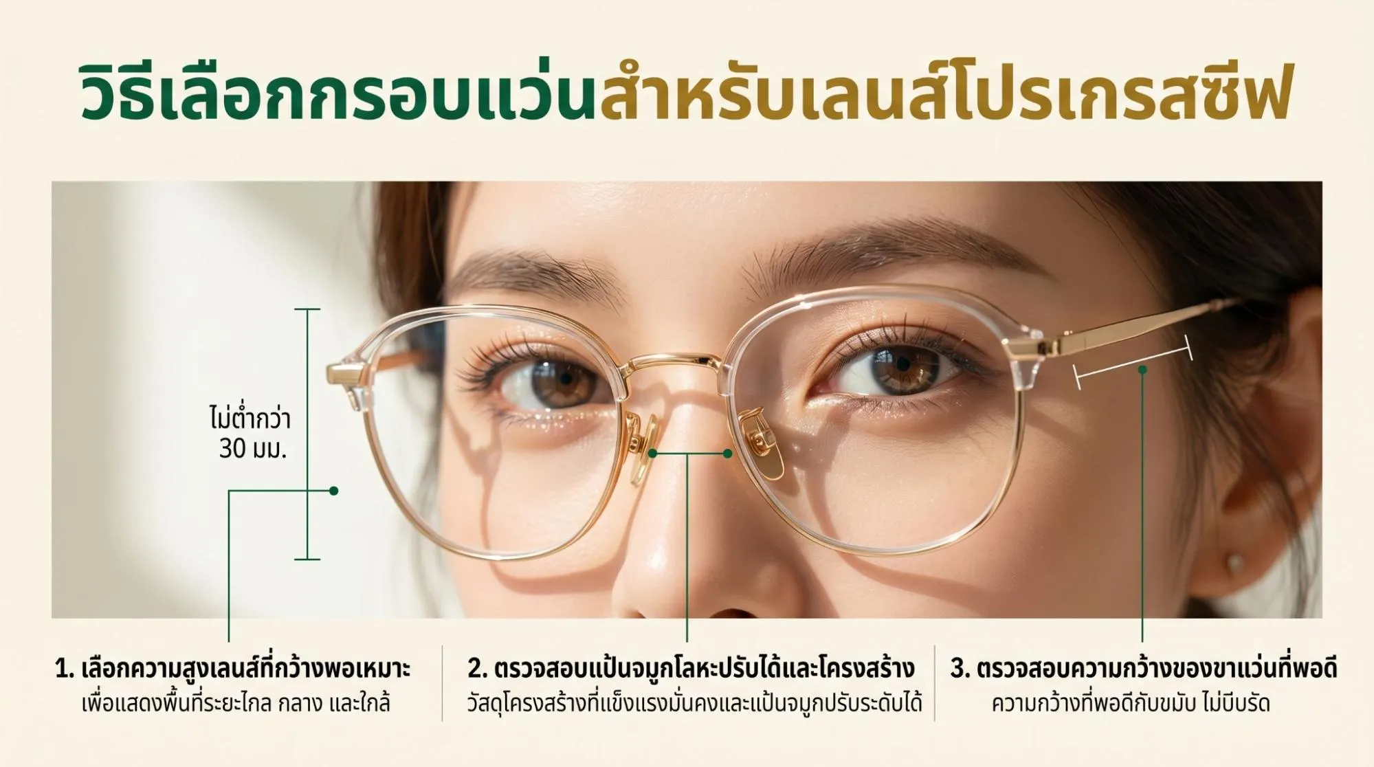 progressive lens frame selection guide วิธีเลือกกรอบแว่นสำหรับเลนส์โปรเกรสซีฟโดยดูความสูงเลนส์ แป้นจมูก และความกว้างขาแว่น