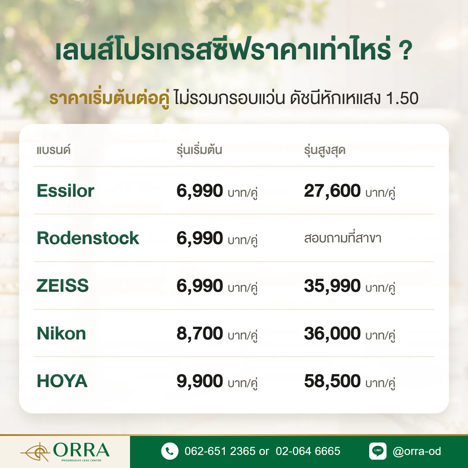 ตารางราคาเลนส์โปรเกรสซีฟเริ่มต้นและรุ่นสูงสุดต่อคู่ของ Essilor, Rodenstock, ZEISS, Nikon และ HOYA