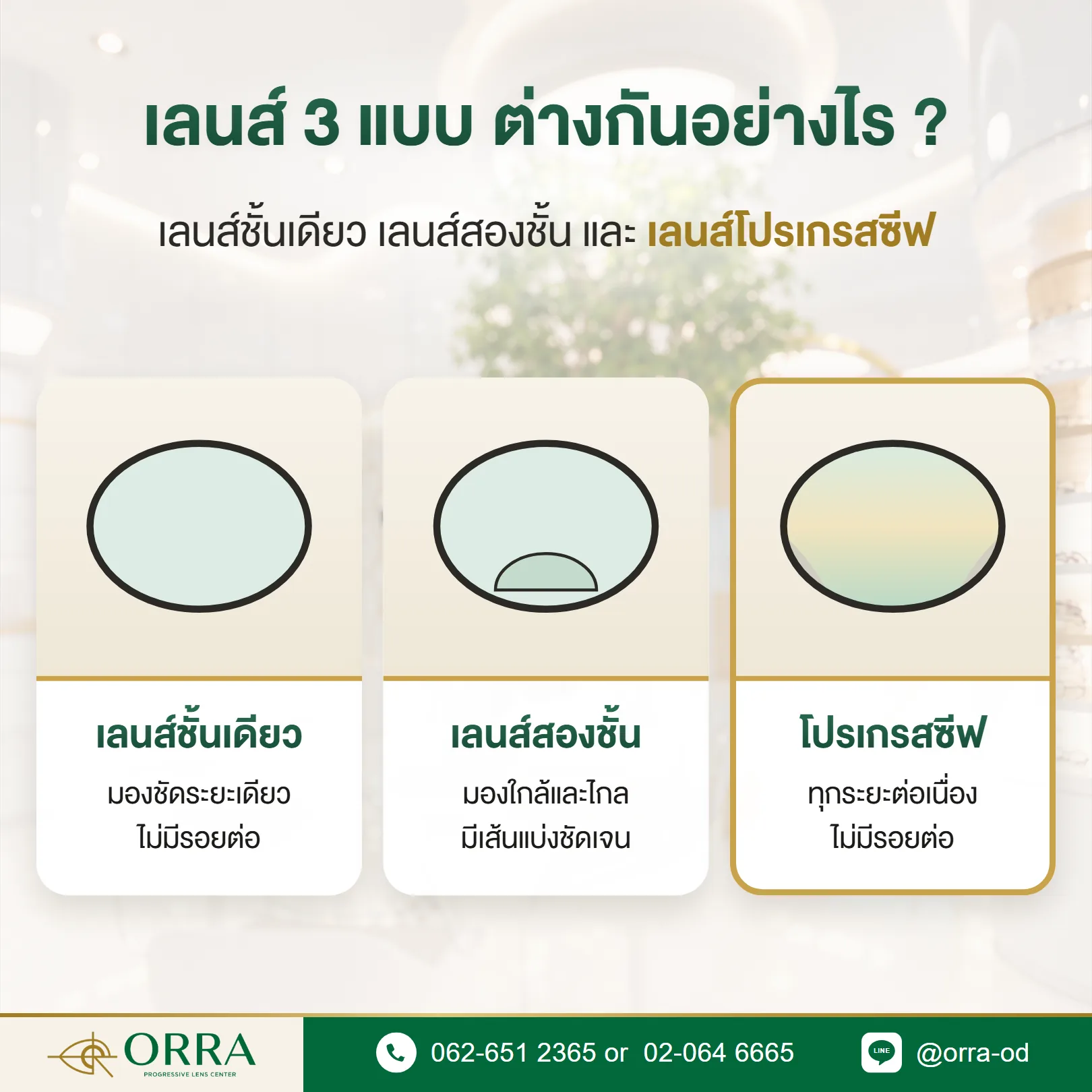 เปรียบเทียบเลนส์ชั้นเดียว เลนส์สองชั้น และเลนส์โปรเกรสซีฟ