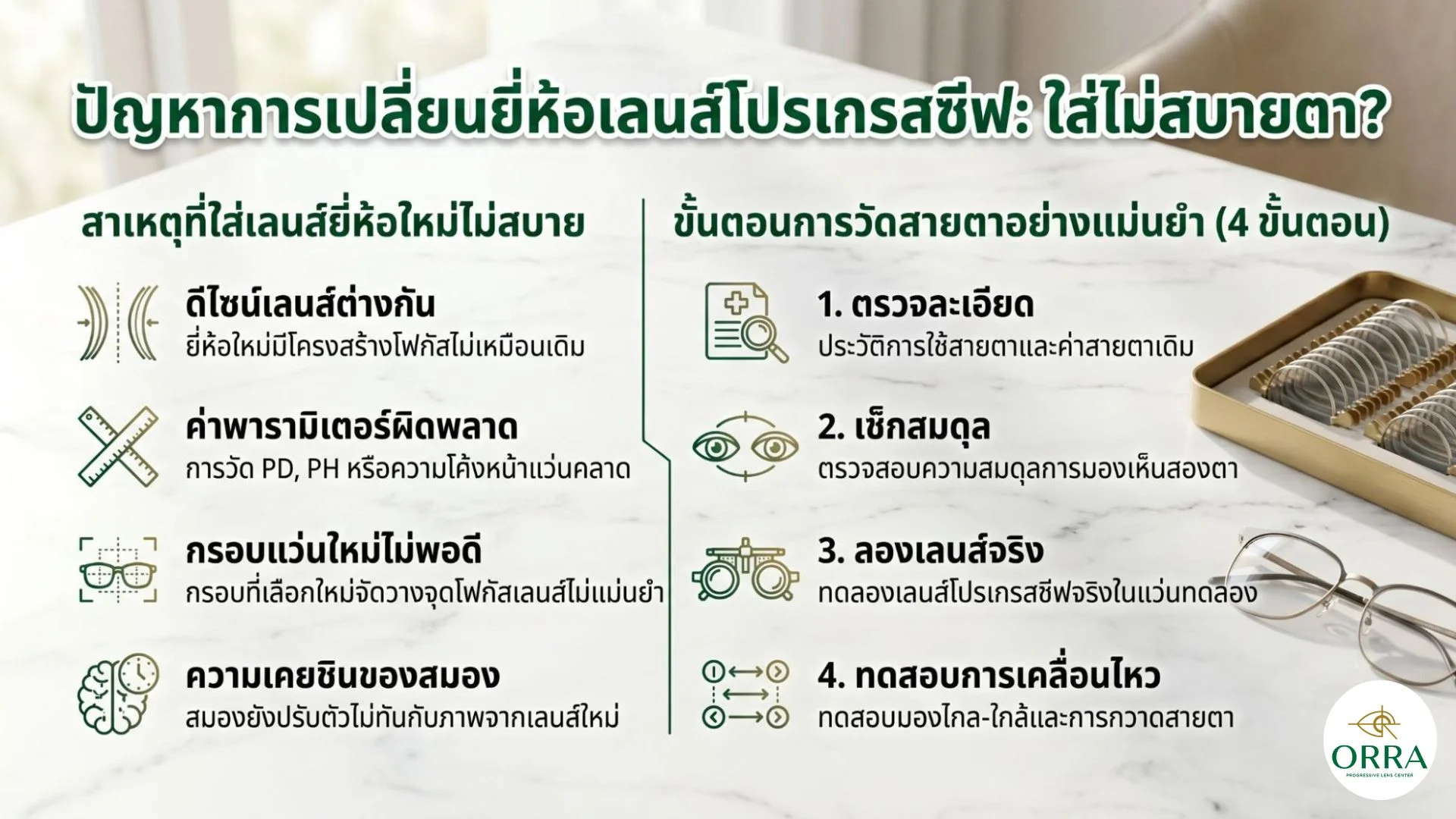 progressive lens brands selection guide สาเหตุที่ใส่เลนส์โปรเกรสซีฟยี่ห้อใหม่แล้วไม่สบายตา และขั้นตอนวัดสายตาให้แม่นยำ