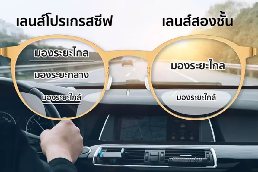 เลนส์โปรเกรสซีฟคืออะไร