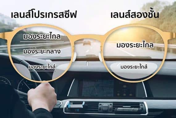 เลนส์โปรเกรสซีฟ คืออะไร