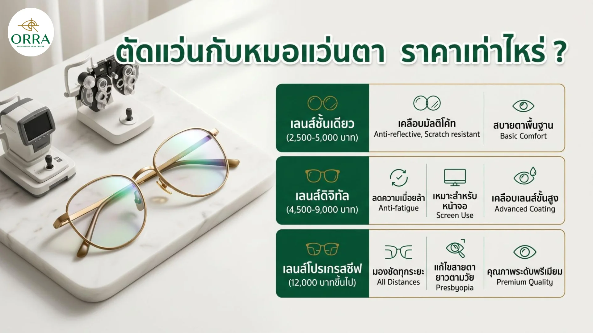 optometrist eye lens price list ตารางราคาและประเภทเลนส์แว่นตา ทั้งเลนส์ชั้นเดียว เลนส์ดิจิทัล และเลนส์โปรเกรสซีฟ