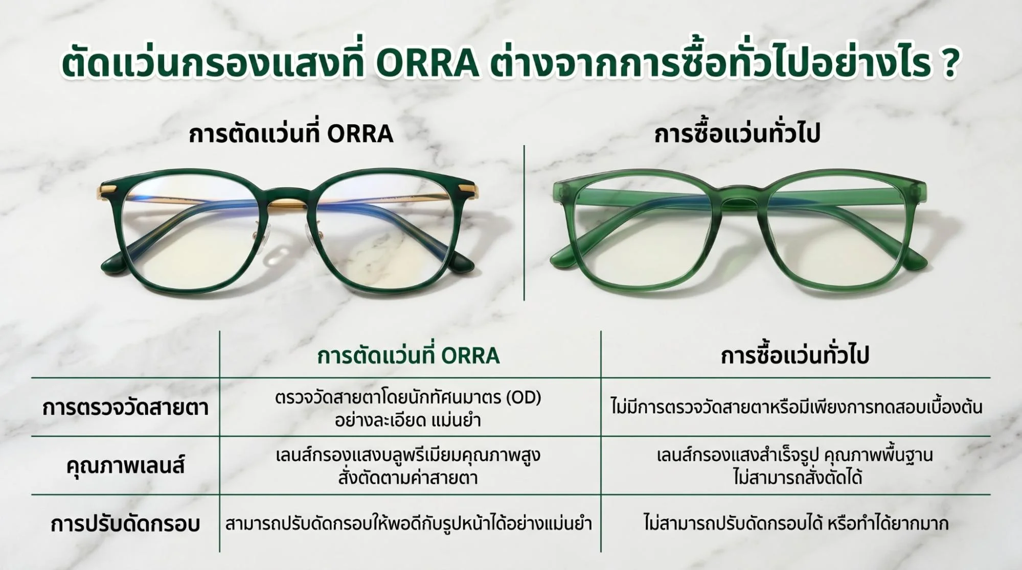 blue light blocking glasses orra custom vs ready made เปรียบเทียบการตัดแว่นกรองแสงที่ ORRA กับแว่นสำเร็จรูป ด้านการวัดสายตาและคุณภาพเลนส์