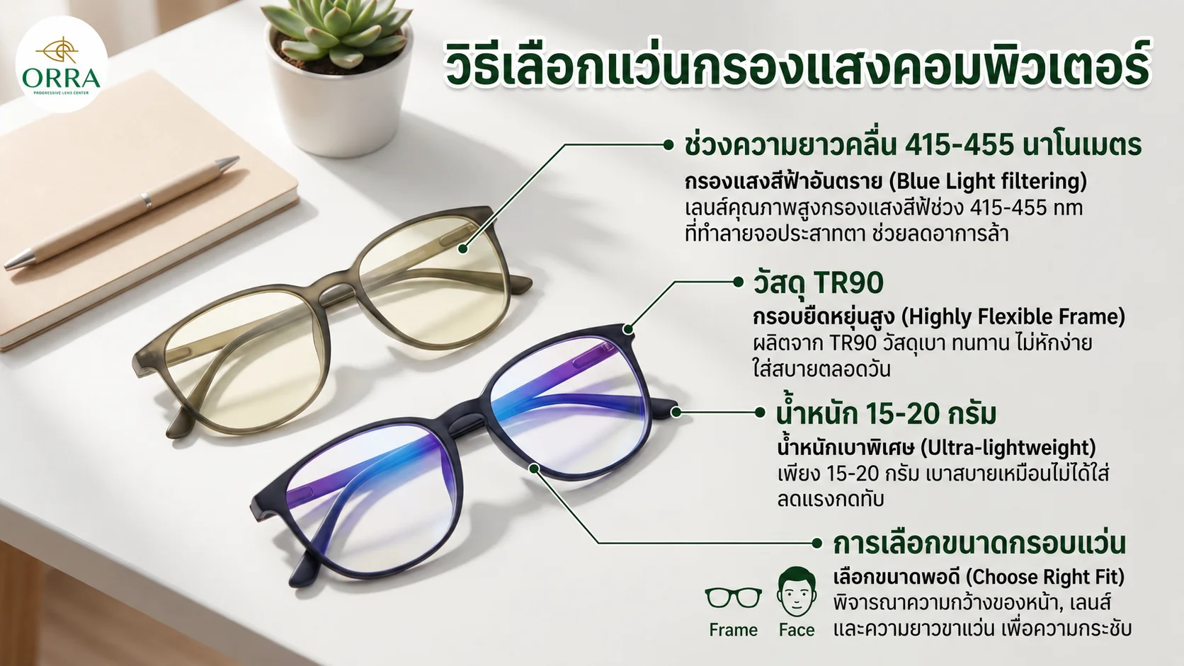 blue light filtering glasses buying guide คำแนะนำการเลือกแว่นกรองแสงคอมพิวเตอร์เพื่อถนอมสายตาและลดความเมื่อยล้า