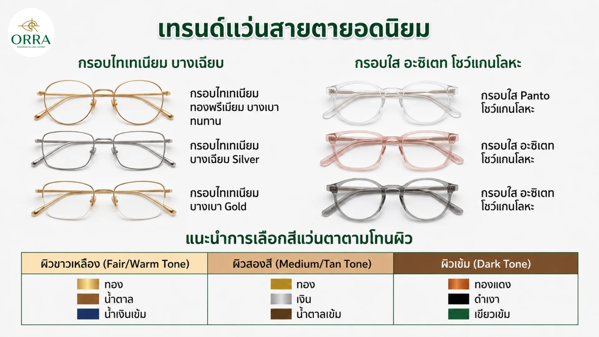 fashion eyewear trends skin tone matching guide เทรนด์แว่นตาแฟชั่นยอดนิยม ทั้งแบบกรอบไทเทเนียมและกรอบใส พร้อมคู่มือการเลือกสีแว่นตาให้เหมาะกับโทนผิว