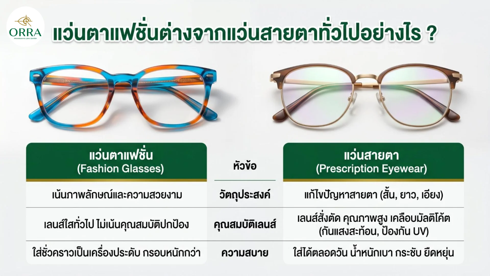 fashion glasses vs prescription eyewear comparison ตารางเปรียบเทียบแว่นตาแฟชั่นกับแว่นสายตา ด้านวัตถุประสงค์ เลนส์ และความสบาย